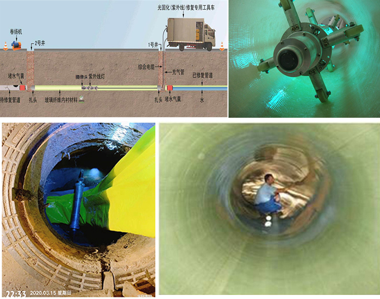 播州UV-CIPP内衬修复