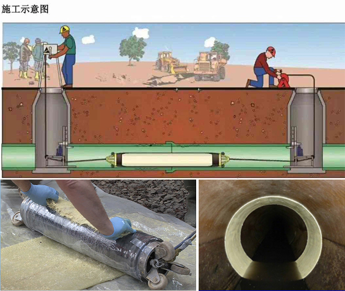 播州管道局部点状修复